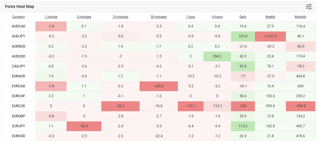 Myfxbook Forex heat map