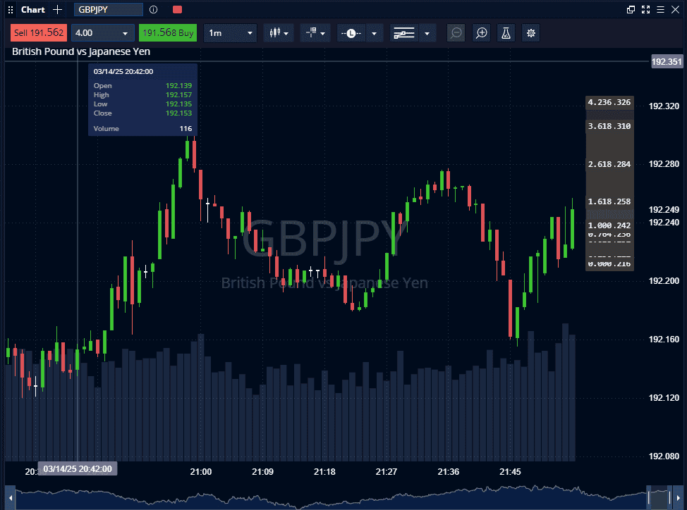 Pepperstone GBPJPY Scalp trade
