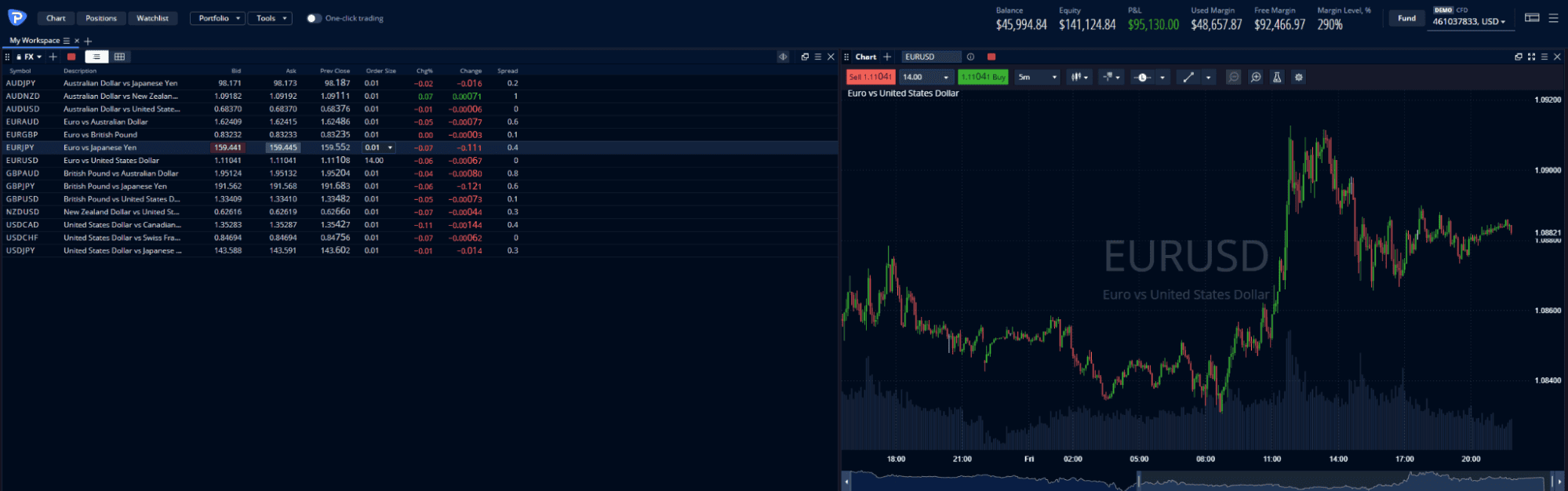 Pepperstone Web Trader