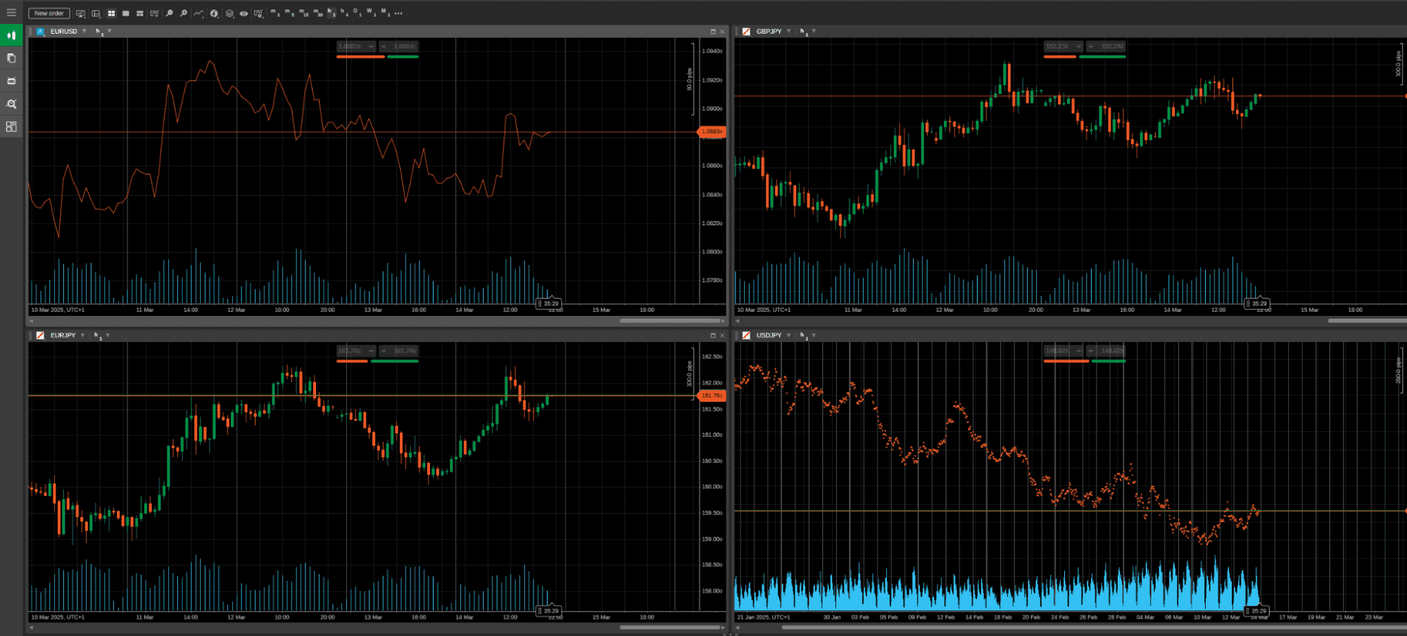 cTrader browser based