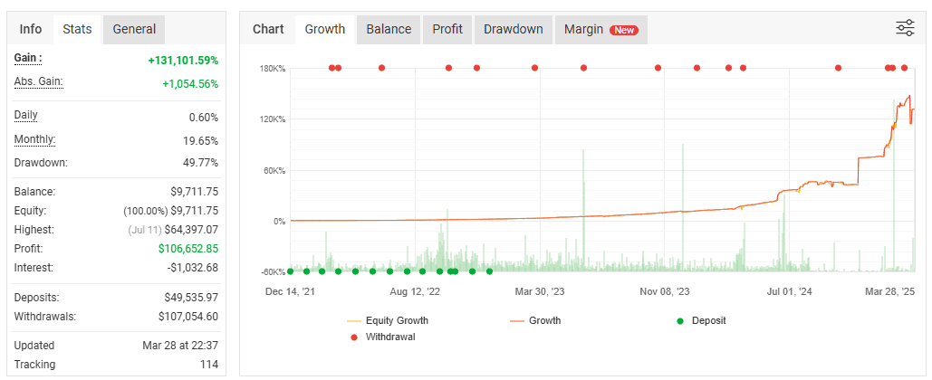 myfxbook copy trading option
