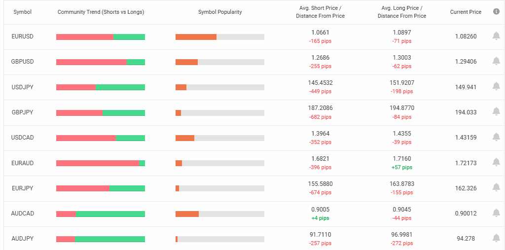 myfxbook market sentiment AI tool
