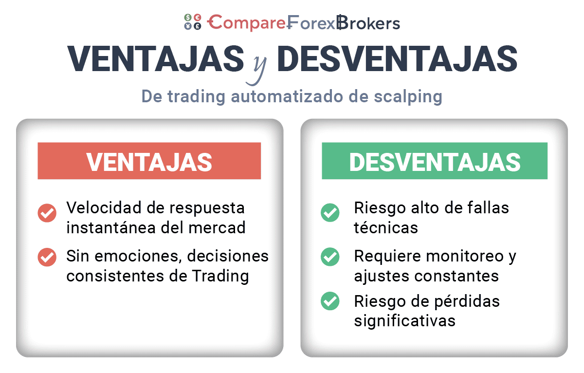 ventajas y desventajas de scalping