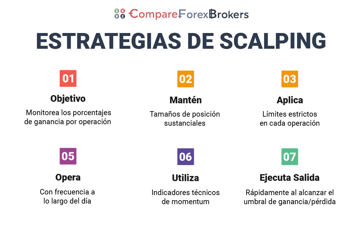 estrategias exitosas para scalping