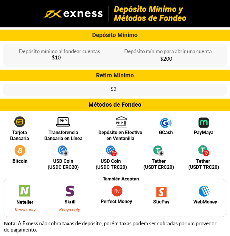 Depósito Mínimo y Métodos de Fondeo