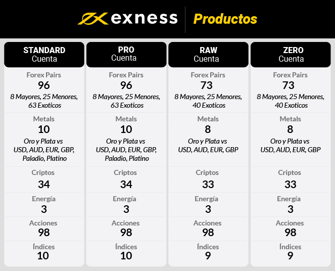 Exness Productos