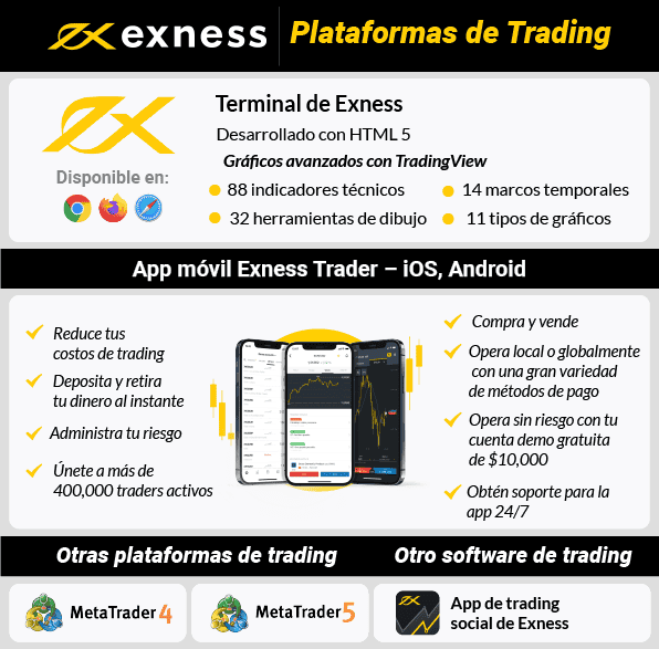 Plataforma de Trading