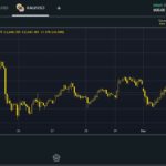 Gráfico H1 de XAU en Terminal Web Exness