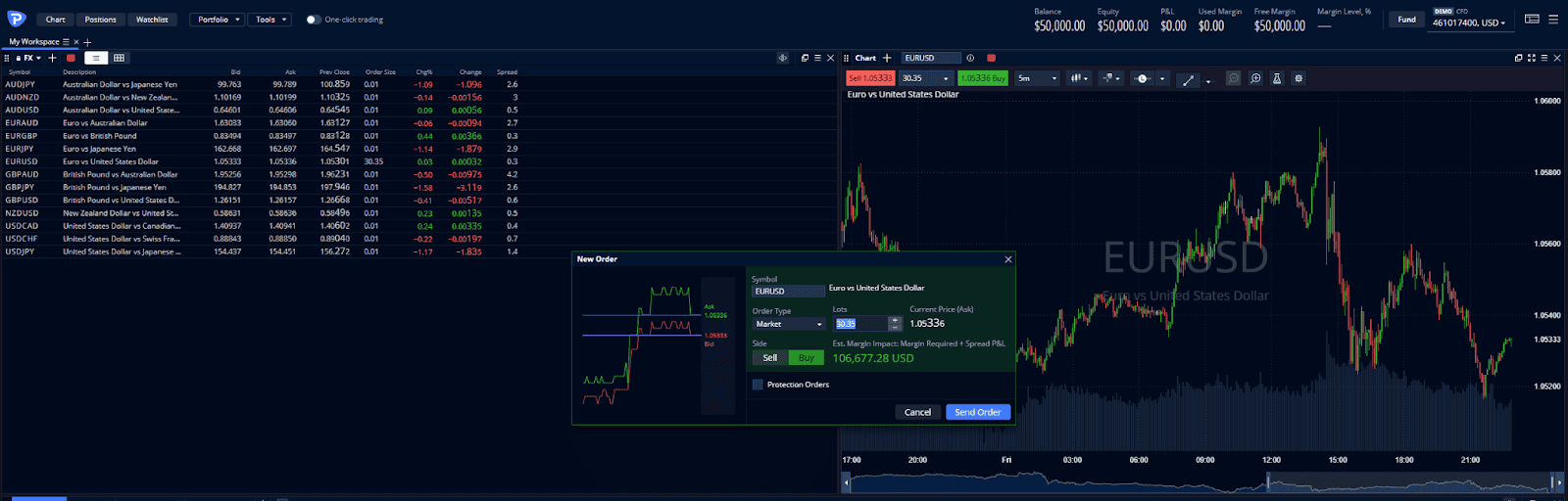 Pepperstone Trading Platforms
