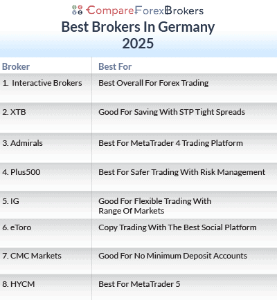 germany best brokers 2025 list