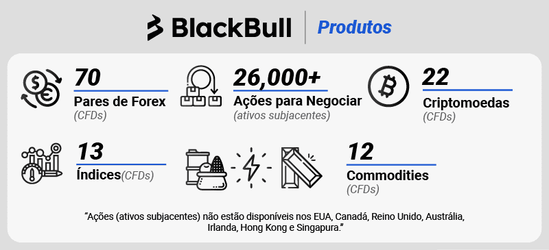 Blackbull Produtos