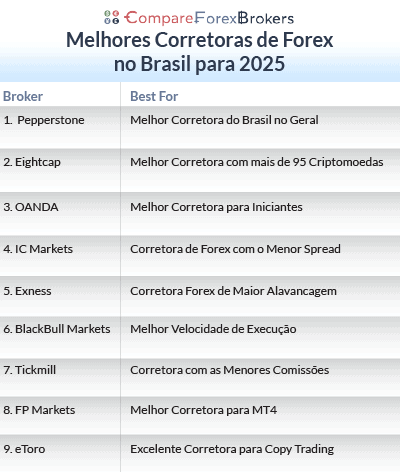melhores corretoras de forex