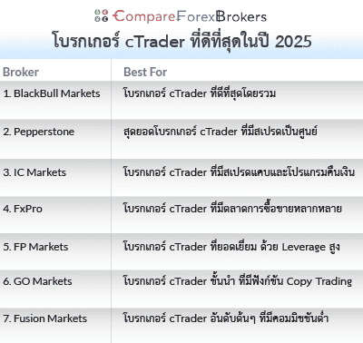 cTrader broker 2025