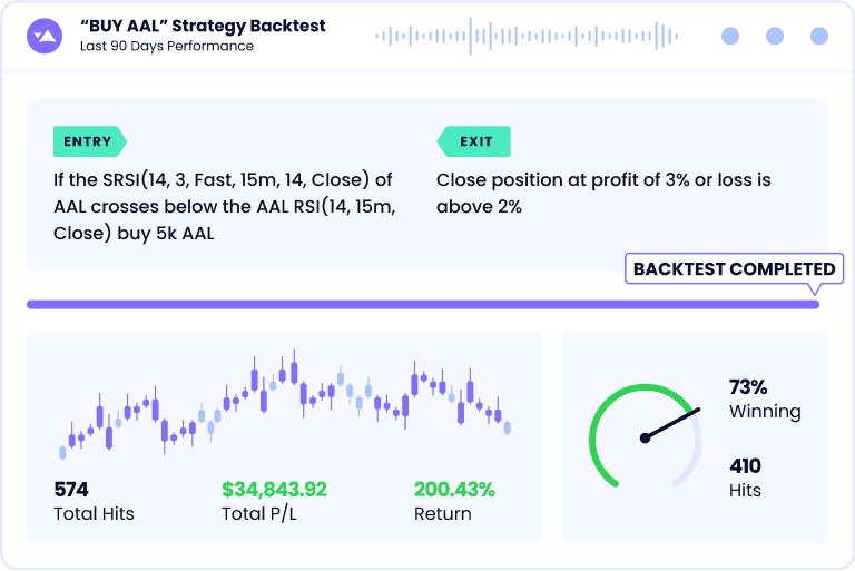 Capitalise Set Trades