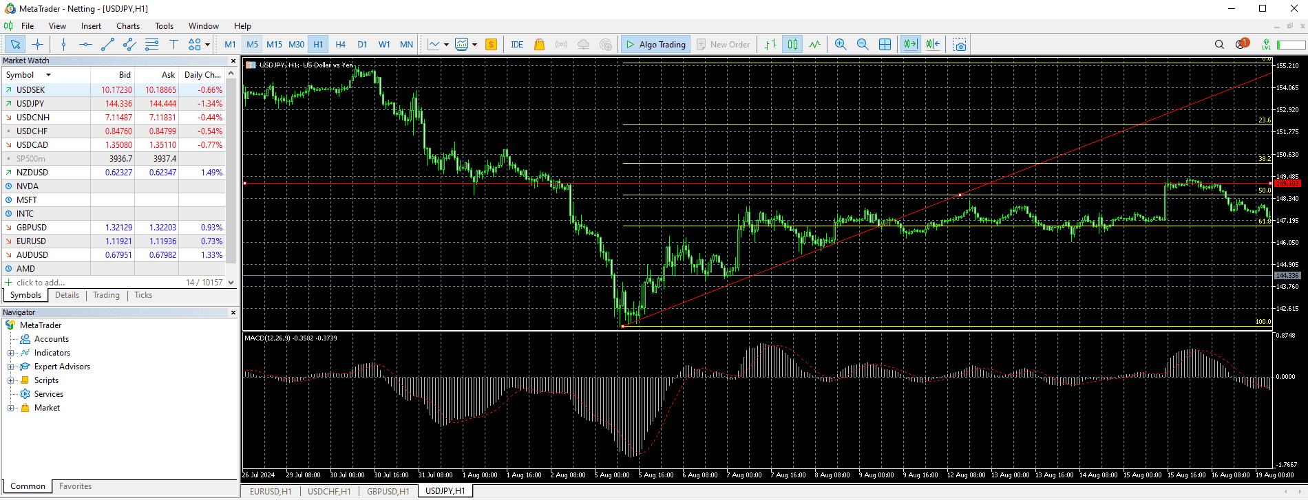 mT5 on Desktop with a forex chart and TA drawing.