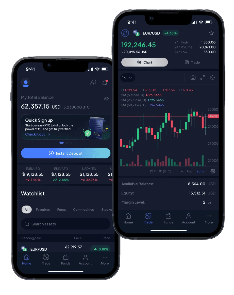 MultiBank Plus Mobile App