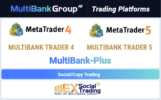 Multibank Group Trading Platforms