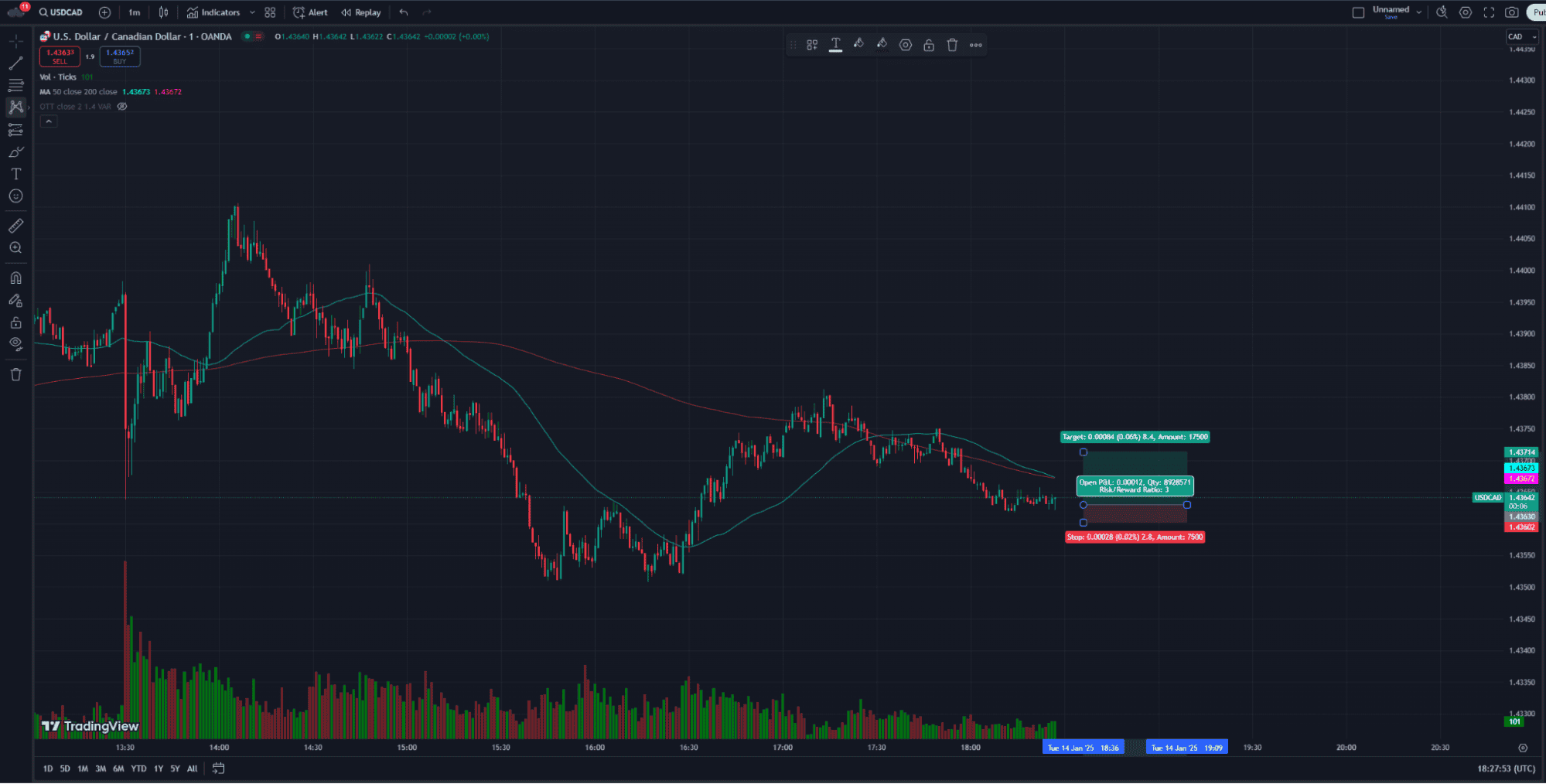 TradingView long setup on forex pairs