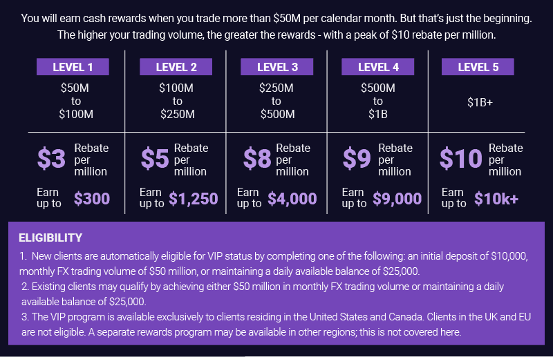 Forex.com VIP Program
