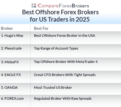 best offshore forex brokers us 2025 list