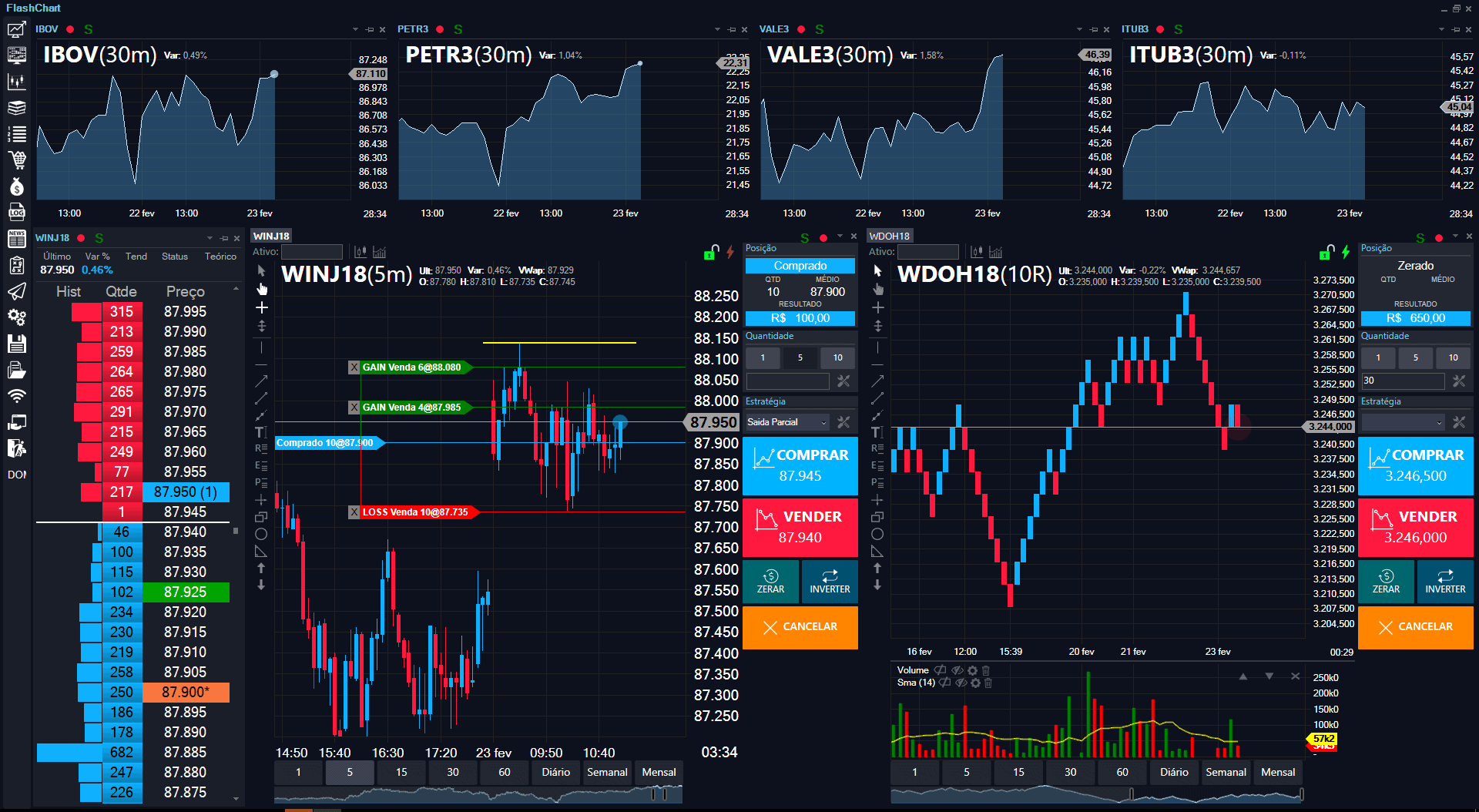 Flashtrader viewing multiple charts