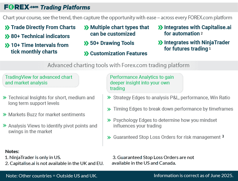 forex trading platforms international