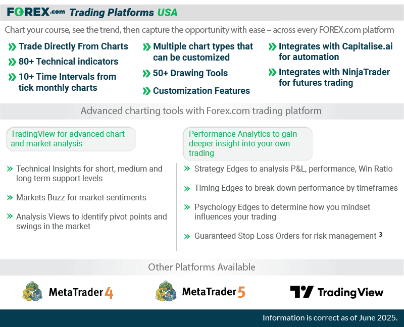 forex.com trading platforms usa