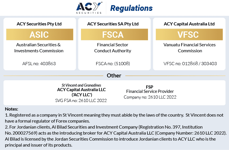 ACY Securities Regulation