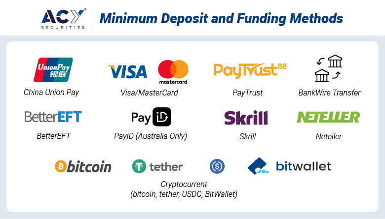 ACY Securities Funding Methods