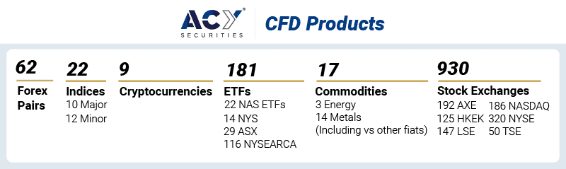 ACY Securities Product Range