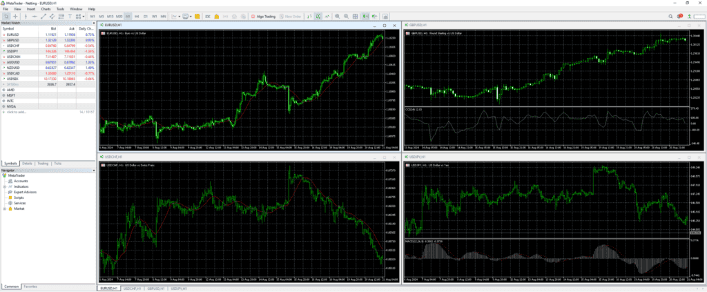 MT4 forex charts (Desktop)