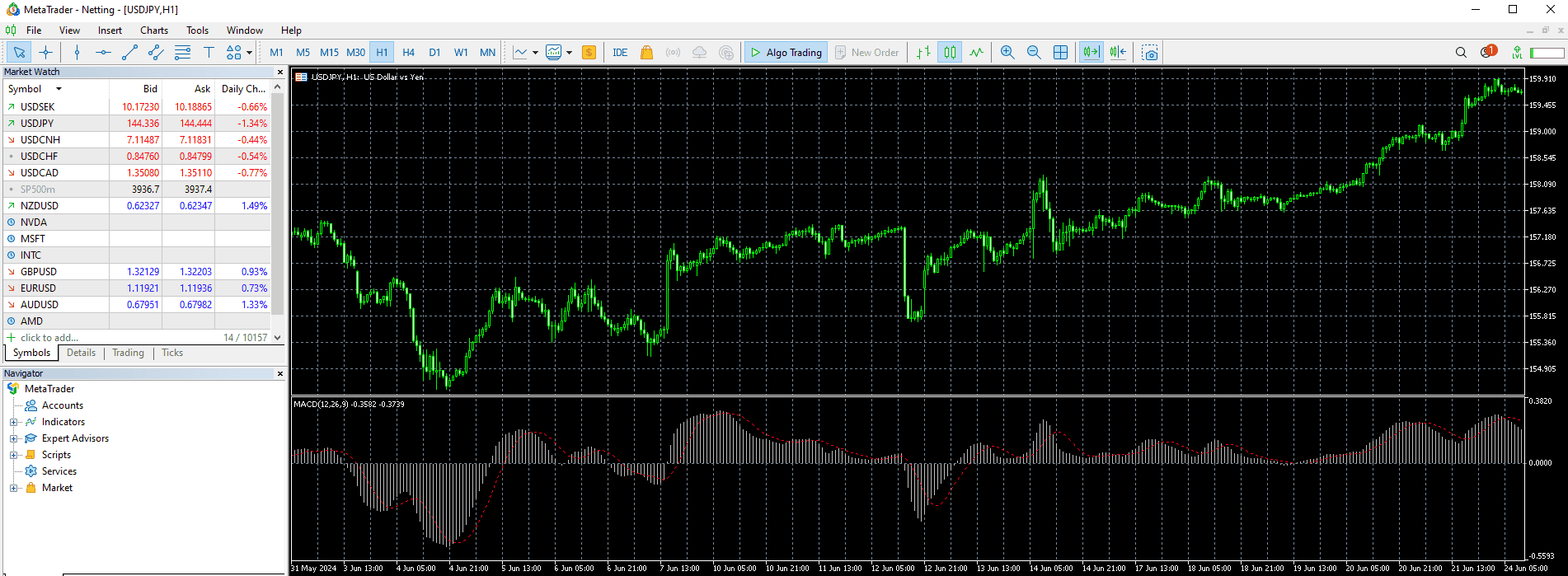 MT5 as viewed on their Desktop App