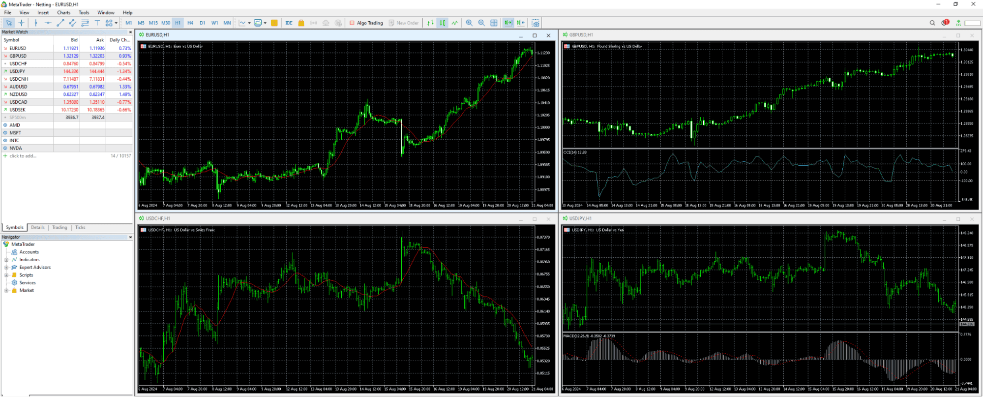 MT4 with charts open in desktop view