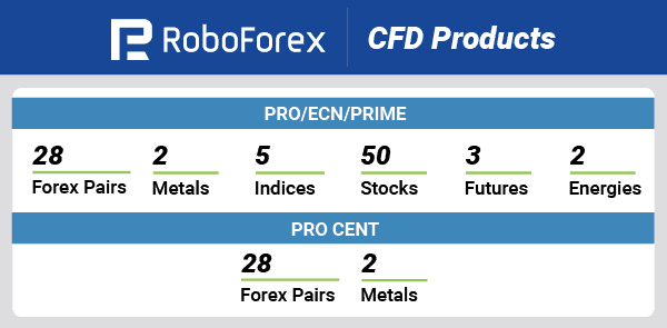 RoboForex account creation page