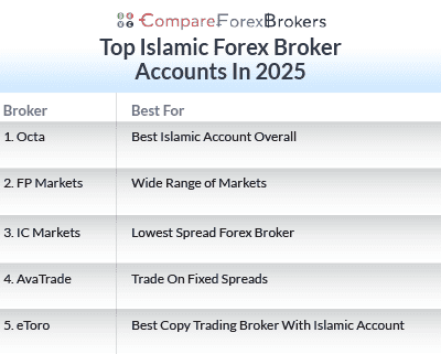 Top Islamic Broker Accounts