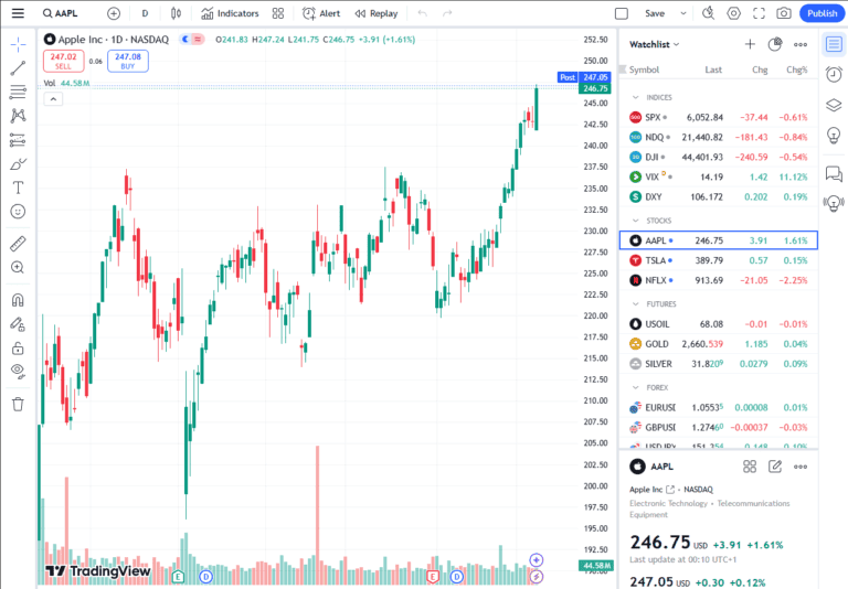 Eightcap Review in 2026 [Spreads & Fees Compared]