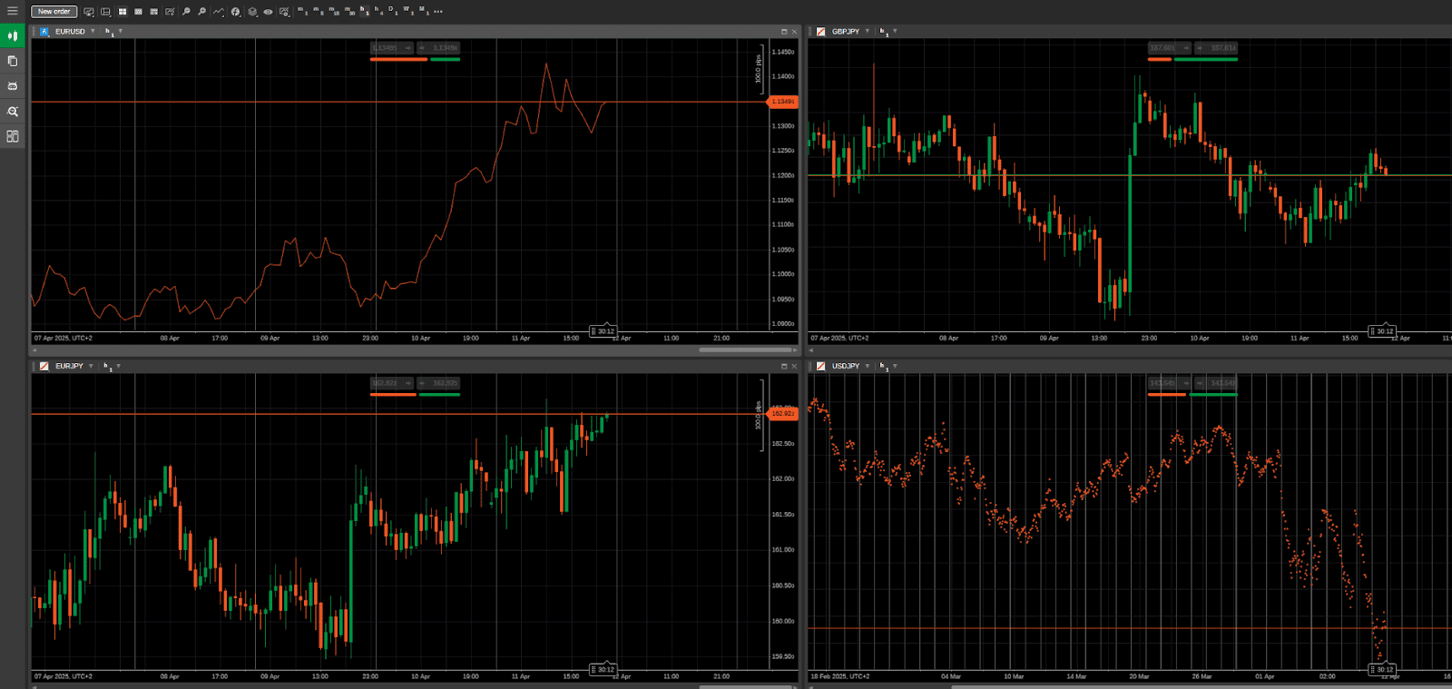 แพลตฟอร์ม cTrader