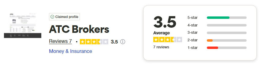 ATC Brokers Trustpilot Score