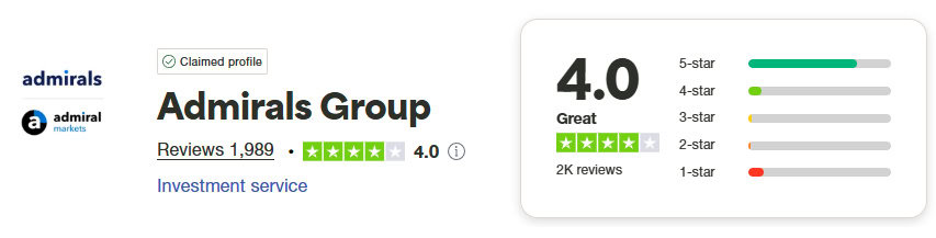 Admirals Trustpilot Score