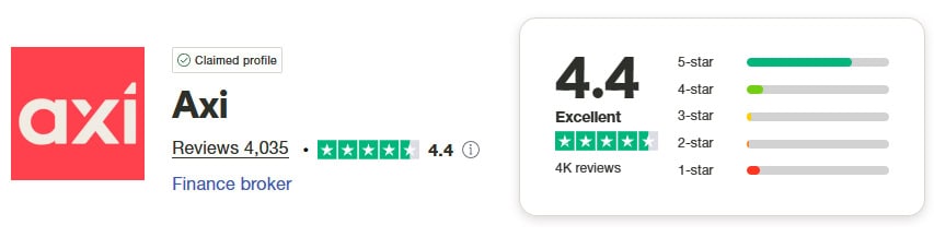 Axi Trustpilot Score