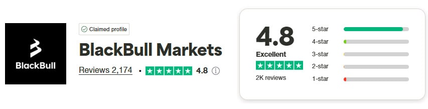 Blackbull Markes Trustpilot Score