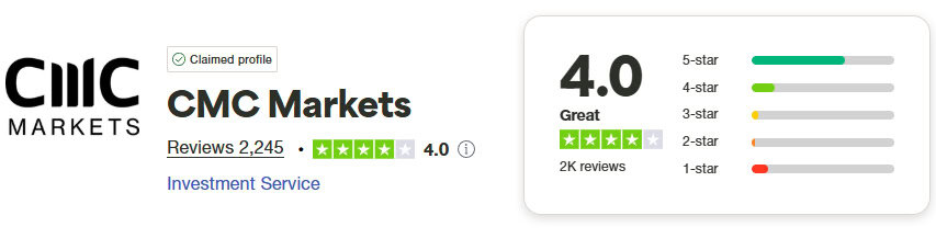 CMC Markets Trustpilot Score