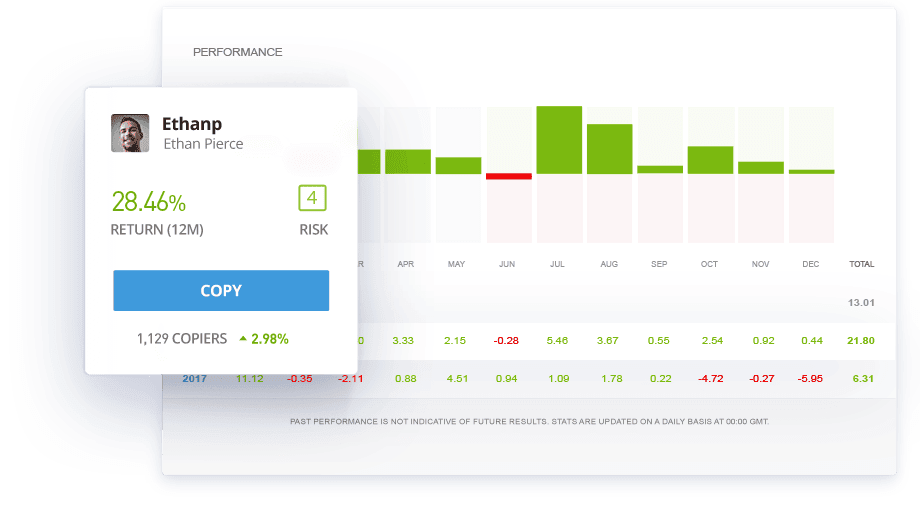 Copy Trading