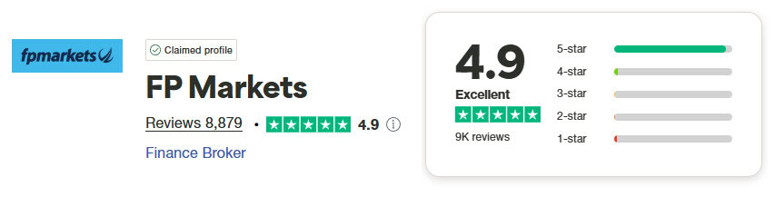 FP Markets Trustpilot Score