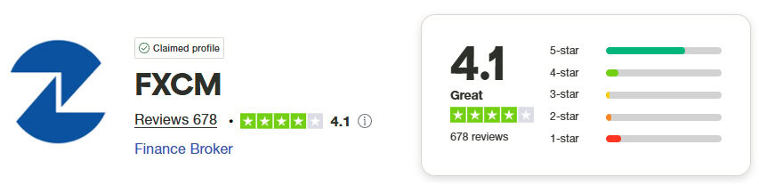 FXCM Trustpilot Score