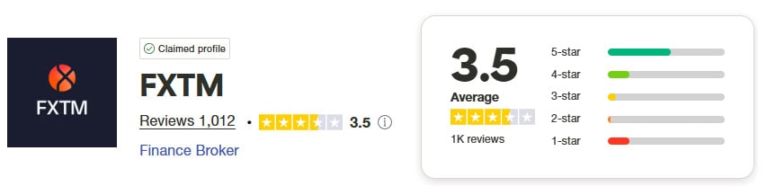 FXTM Trustpilot Score