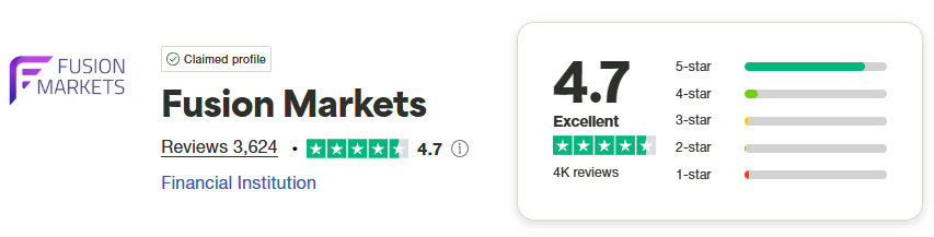 Fusion Markets Trustpilot Score
