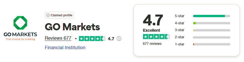 GO Markets Trustpilot Score
