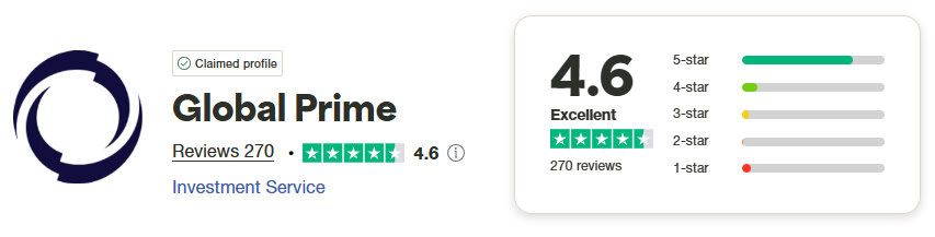 Global Prime Trustpilot Score
