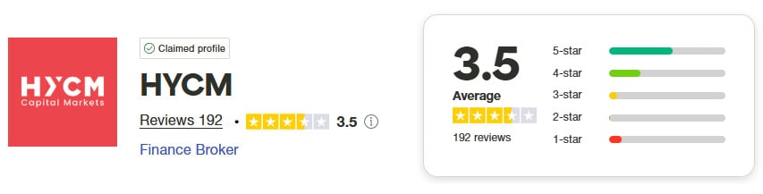 HYCM Trustpilot Score